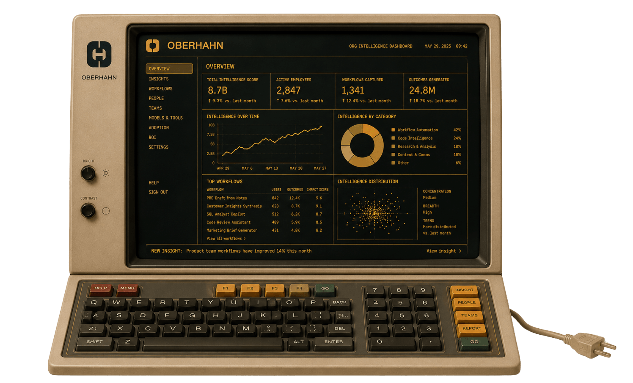 Individual plan, OBERHAHN intelligence terminal